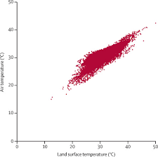 Temperature is the amount of heat in a given area, or the amount of internal heat in a. Environmental Temperature And Growth Faltering In African Children A Cross Sectional Study The Lancet Planetary Health
