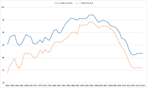 Central bank exchange rate fixing. Central Bank Of Italy Exchange Rates Rating Walls