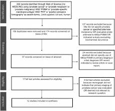 Of The Study Selection Process As Performed According To Prisma Download Scientific Diagram
