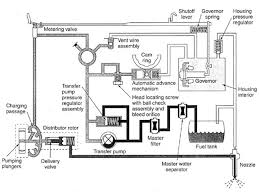 Stanadyne Db2 Injection Pump Diesel Engine Diesel Power