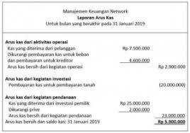 Maybe you would like to learn more about one of these? Pengertian Laporan Arus Kas Krishand Software Blog