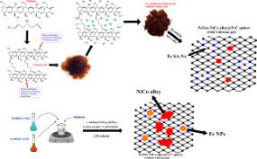 Image result for Molten 2018 NX