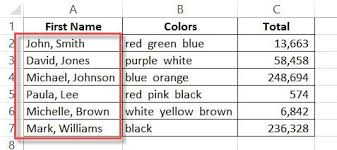 We can add a single comma in excel and google sheets by surrounding the comma with quotations (to tell excel the by copying the formula down to the cells below, we built a running list of the content in column b. How To Remove Commas In Excel From Numbers Or Text String Spreadsheet Planet
