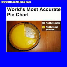 accurate pie chart clean memes