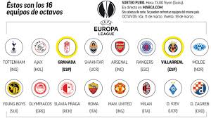 Here's all the important information and dates for the remainder of the tournament. Europa League Draw Round Of 16 The Draw For The Europa League Round Of 16 Takes Place At 12 Noon Uk Time Tomorrow Friday 22 February Penyanyi Indonesia Yang Melangkah Ke Internasional
