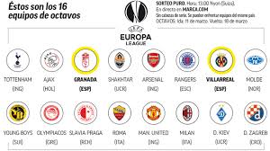 The draw for the uefa europa league round of 16 took place on friday when the participating teams found out their opponents in the next stage of the games will be played in principle on thursday 9 and 16 march at 19:00cet and 21:05cet, with the exact schedule to be confirmed after the draw. Europa League Europa League Round Of 16 Draw Danger Is English For Granada And Villarreal Football24 News English