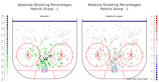 whats wrong with patrick sharp jenlc13