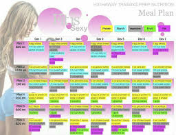 Paige Hathaway Meal Plan Paige Hathaway Workout Paige Hathaway Diet Paige Hathaway