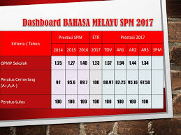 Tulis dan ubah perkataan daripada kunci kata soalan pertama sahaja. Bidang Bahasa Nama Ketua Bidang Encik Zuki Bin Ali Ppt Download