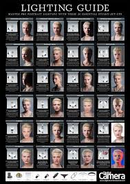 Free Portrait Lighting Guide 24 Essential Studio Lighting Set Ups Portrait Lighting Setup Photography Studio Setup Portrait Lighting