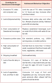 nutritional needs of adolescents vikaspedia