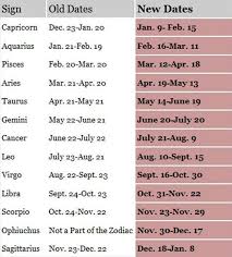 theres 13 zodiac signs now im now aquarius zodiac signs