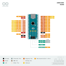 Arduino nano pinout contains 14 digital pins, 8 analog pins, 2 reset pins and 6 power pins. Arduino Nano Arduino Official Store