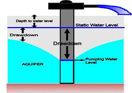 static water level measurement hand water pump instalation