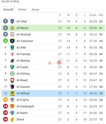 هي خدمة يقدمها البنك للمستفيدين من برامج تمويل البنك المختلفة تتيح للعميل معرفة كامل تفاصيل التمويل. ØªØ±ØªÙŠØ¨ Ø§Ù„Ø¯ÙˆØ±ÙŠ Ø§Ù„Ø³Ø¹ÙˆØ¯ÙŠ Ø¨Ø¹Ø¯ Ù…Ø¨Ø§Ø±Ø§Ø© Ø§Ù„Ù†ØµØ± ÙˆØ§Ù„Ø§ØªØ­Ø§Ø¯ Ù…ÙˆÙ‚Ø¹ ÙƒÙˆØ±Ø© Ø£ÙˆÙ†