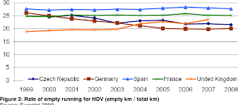 Production is being interrupted, and entire plants are temporarily closed. Pdf Importance Of The Loading Factor In Transport Co2 Emissions Semantic Scholar