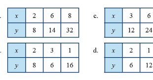 Kunci Jawaban Matematika Kelas 7 Halaman 48 49 Ayo Kita Berlatih 5 5 Kosingkat