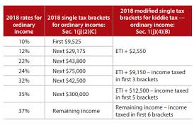 Understanding The New Kiddie Tax Journal Of Accountancy