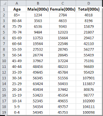 How To Create Population Pyramid Chart In Excel