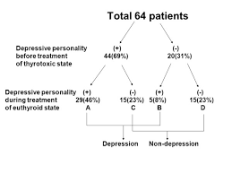 Sridama v & degroot lj. Changes Of The Depressive Personality Of Graves Disease Patients Download Scientific Diagram