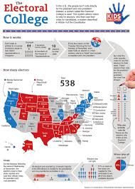 Infographic The Electoral College Teaching Government Electoral College Government Lessons
