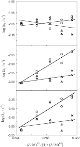 Chromium(iii) hydroxide is a gelatinous green inorganic compound with the chemical formula cr(oh)3. Ligand Substitution In Chromium Iii Aqua Complexes By L Histidine Kinetic Resolution Of Two Long Lived Intermediates Springerlink