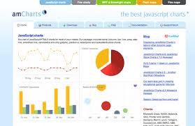 All Inclusive Free Html5 Charts 2019