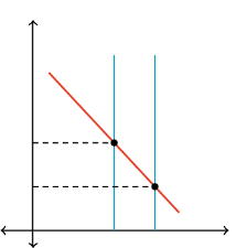 Calculate money market interest rates. Lesson Summary The Money Market Article Khan Academy