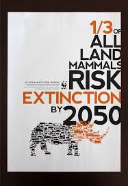Pin By Laken Bailey On Design Wwf Poster Climate Change Save Our Earth