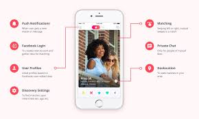 Well, unlike most other dating apps, you actually can't just casually go to the app store, type in facebook dating, and expect to find it there. How To Create A Dating App Features Monetizing And Useful Tips