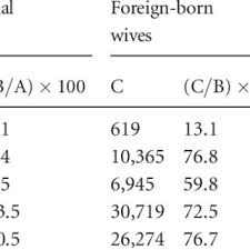 If you are of korean nationality, submit a marriage relation certificate (detailed) and english translation. Pdf Citizenship Projects For Marriage Migrants In South Korea Intersecting Motherhood With Ethnicity And Class