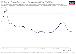 What's available in the republic of ireland and what else is coming? No Data Available To Suggest A Link Between India S Reduction Of Covid 19 Cases And The Use Of Ivermectin Health Feedback