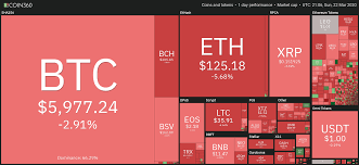 Many of the major exchange such as gdax and kraken give you the option to short the coins on their platform. After Bitmex Meltdown Should Shorting Be Banned On Crypto Exchanges