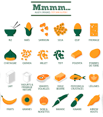 La teneur en gluten dépend en partie du processus de brassage. Fiches Cuisine Et Liste De Courses Sans Gluten Valpibio