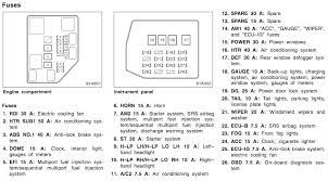 Cars › scion › xb › xb i › scion xb big horn. 04 Scion Xb Fuse Diagram Wiring Diagram Live Tablet Live Tablet Pennyapp It