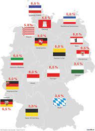Die grunderwerbssteuer wird immer dann fällig, wenn eine immobilie oder ein grundstück. Grunderwerbsteuer Das Sollten Sie Beim Kauf Von Immobilien Und Grundstucken Wissen Immofux Immobilien