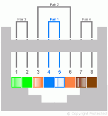 The sheath of the ethernet cable should extend into the plug by. Rj45 Wiring Diagram T568a Standard