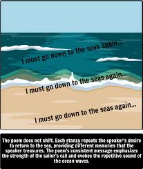 Personification Alitteration In Sea Fever By John Masefield Summary Lesson Poetry Analysis Poetic Devices