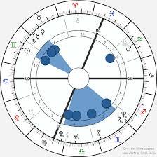 Mark Wahlberg Birth Chart Horoscope Date Of Birth Astro