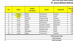 Jadi sangat cocok menggunakan format excel untuk karyawan kantor dan perusahaan, sehingga anda tidak menulis secara manual dan tinggal print untuk laporan ke bos anda. Jawaban Soal Excel Daftar Gaji Karyawan Pt Maju Berkah Bersama Youtube