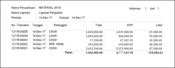 Contoh laporan pkl ( praktek kerja lapangan. Inilah Contoh Laporan Harian Sederhana Pada Usaha Toko Bangunan Bisnis Toko Material Bangunan