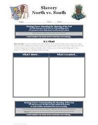 Slavery Abolitionists Underground Railroad Worksheet Activity Keyela History Social Studies Standards Teaching Us History Teaching History Civil War Lessons