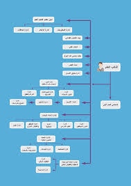 النيابة العامة اليمن الهيكل التنظيمي