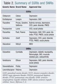 Pin On Mental Health