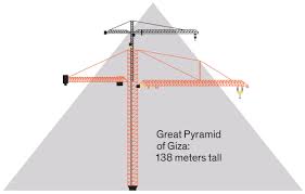 I have to pay at the post office today instead. Cranes Lift More Than Their Weight In The World Of Shipping And Construction Ieee Spectrum