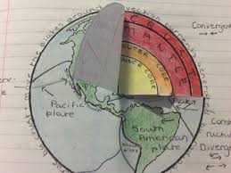 Pin On Earth Science
