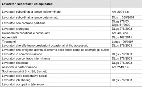 Documento di valutazione dei rischi standardizzato: gli obblighi ...
