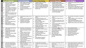 Progress Reports And Progress Reporting For Ells Some Ideas Progress Report Report Writing Report Writing Template