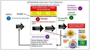 Thought i was gonna die with it. Ringkasan Kerangka Ts25 Kerangka Masa Depan