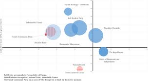 Tout est disponible en streaming gratuit et en français (vf et vostfr). Spatial Analysis Of La Republique En Marche And French Parties 2002 2017 Springerlink